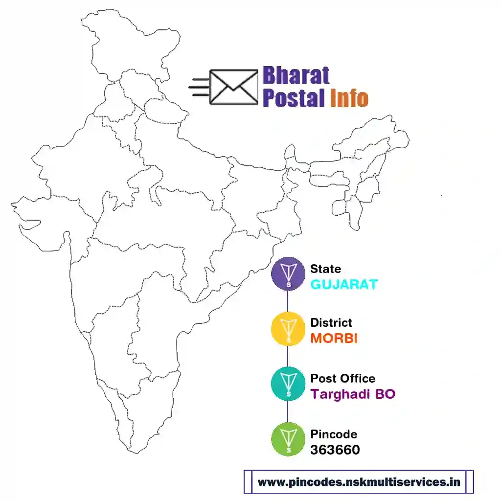 gujarat-morbi-targhadi bo-363660